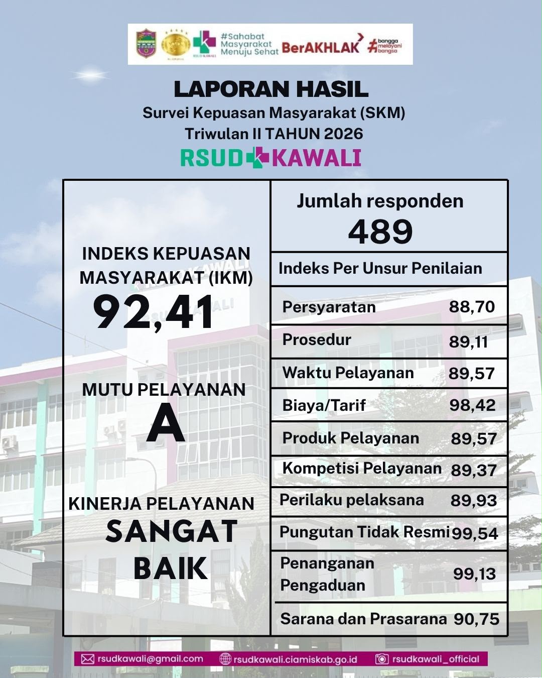 Hasil SKM